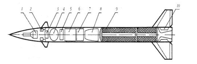 Abbildung aus der KSS-Broschüre Teil 4, Seite 29, zum Beitrag „Fla-Raketenkomplex OSA-M (Pr. 1159)“