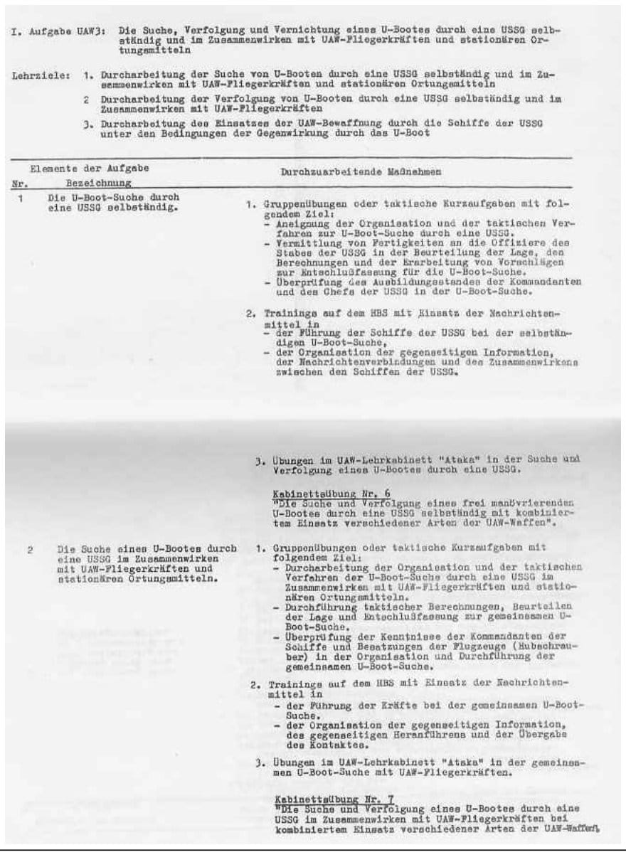 Abbildung aus der KSS-Broschüre Teil 5, Seite 29, zum Beitrag „Ausbildung zur U-Boot-Abwehr auf KSS“