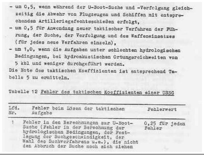 Abbildung aus der KSS-Broschüre Teil 5, Seite 31, zum Beitrag „Ausbildung zur U-Boot-Abwehr auf KSS“