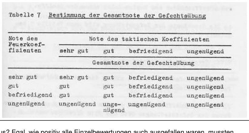Abbildung aus der KSS-Broschüre Teil 5, Seite 32, zum Beitrag „Ausbildung zur U-Boot-Abwehr auf KSS“
