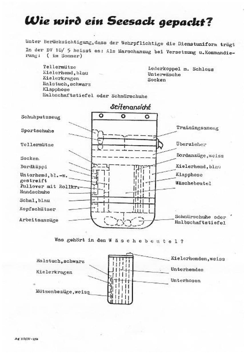 Faksimile eines Merkblattes mit Schreibmaschinentext und Seitenansicht eines gepackten Seesacks, deren Beschriftungen die Lage jedes Kleidungsstücks und den Inhalt des Wäschebeutels angeben