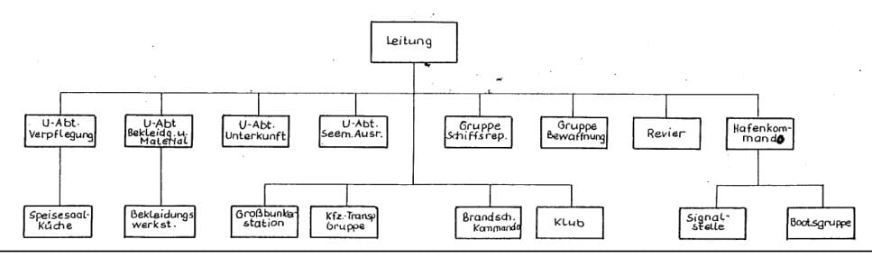 Abbildung aus der KSS-Broschüre Teil 9, Seite 5, zum Beitrag „Saßnitz als Marinestützpunkt (Teil 2, 1945 – 1990)“