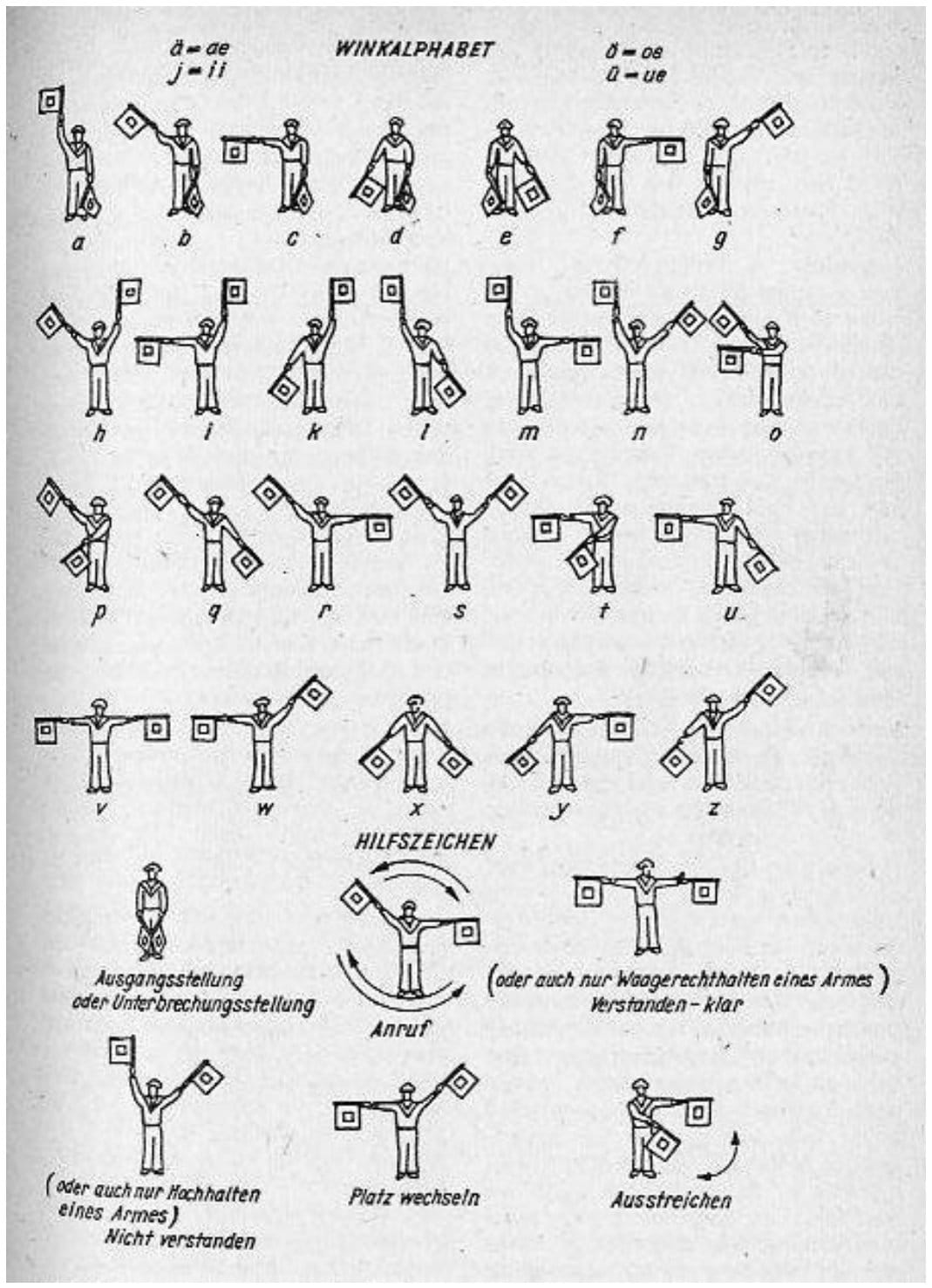 Zeichnung aus der KSS-Broschüre Teil 11, Seite 48, zum Beitrag „Anhang 2: Wink-Alphabet der SSK/ Volksmarine“