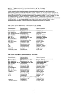Seite 38: Anhang 3: Offiziersbesetzung bei Indienststellung (Pr. 50 und 1159)