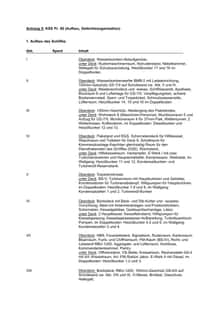 Seite 44: Anhang 5: KSS Pr. 50 (Aufbau, Gefechtsorganisation)