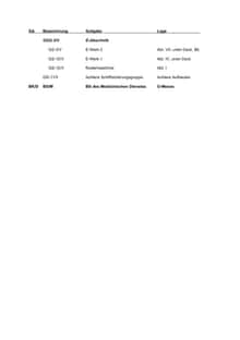 Seite 47: Anhang 5: KSS Pr. 50 (Aufbau, Gefechtsorganisation)