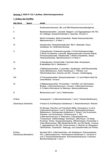 Seite 51: Anhang 7: KSS Pr.133.1 (Aufbau, Gefechtsorganisation)