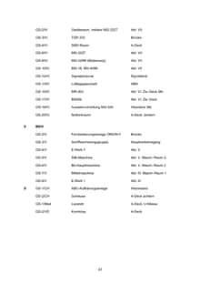 Seite 53: Anhang 7: KSS Pr.133.1 (Aufbau, Gefechtsorganisation)